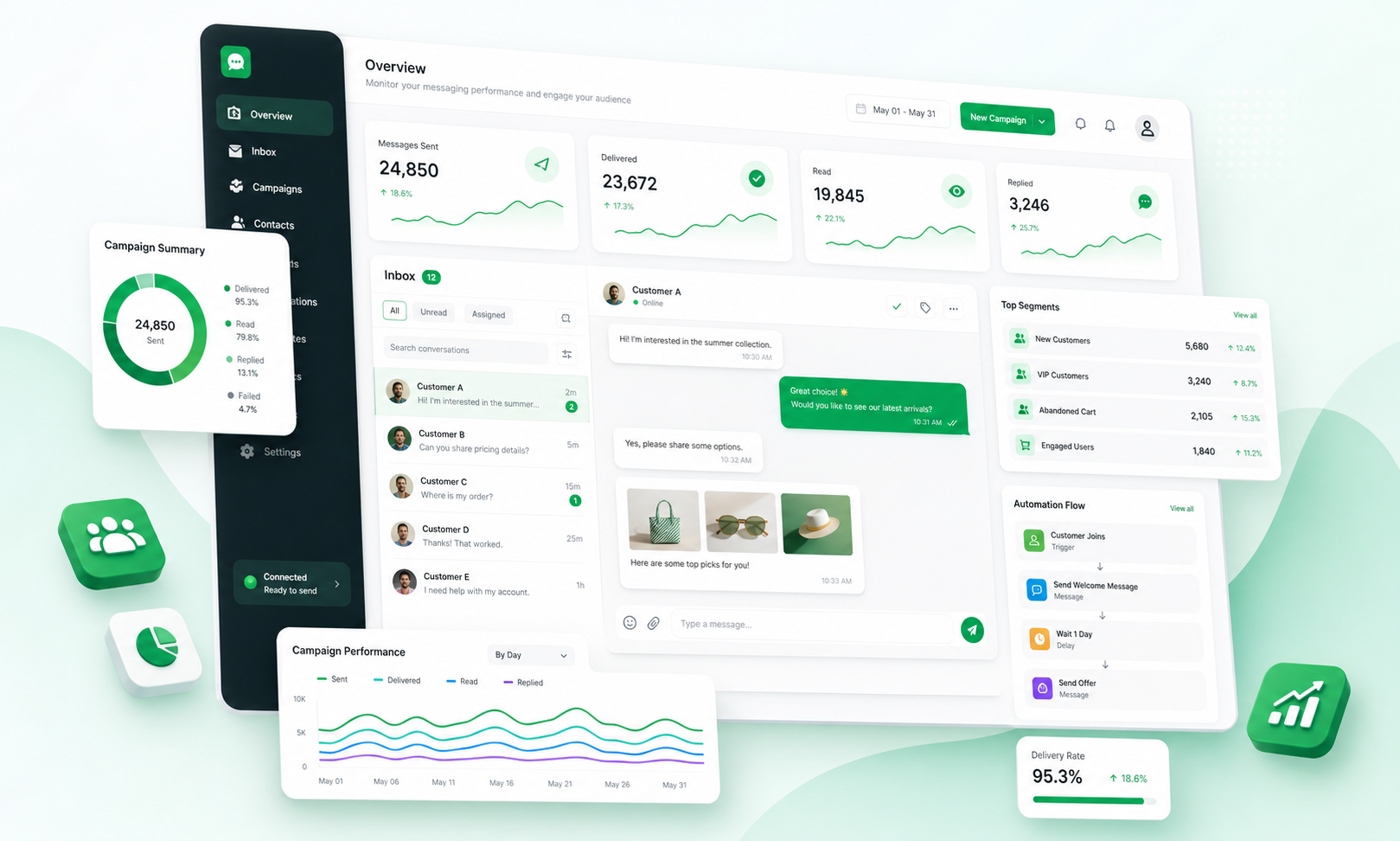 ByOraya dashboard preview